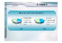 [사업계획서] 스타일리스 사업계획서-12