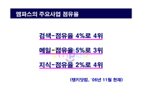 [마케팅관리] 엠파스 촉진기획전략-5