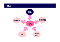 [마케팅관리] 엠파스 촉진기획전략-11