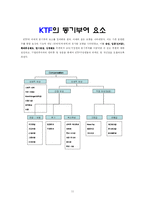 [조직행위] KTF의 인사,조직의 동기부여요소에 대한 분석-11