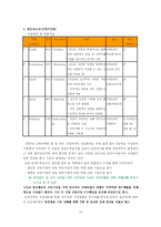 [조직행위] KTF의 인사,조직의 동기부여요소에 대한 분석-12