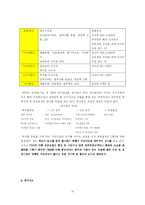 [조직행위] KTF의 인사,조직의 동기부여요소에 대한 분석-16