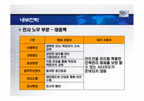 [국제경영] 국내 기업의 해외경영시 문화환경적응사례 -국내 자동차 인도시장진출-10