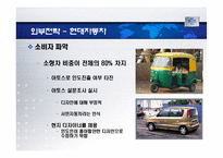 [국제경영] 국내 기업의 해외경영시 문화환경적응사례 -국내 자동차 인도시장진출-11