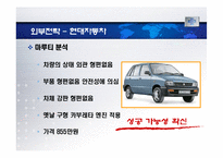 [국제경영] 국내 기업의 해외경영시 문화환경적응사례 -국내 자동차 인도시장진출-12