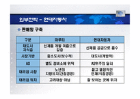 [국제경영] 국내 기업의 해외경영시 문화환경적응사례 -국내 자동차 인도시장진출-18