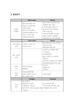 [조직행동이론] 도요타 TOYOTA 기업사례분석-4