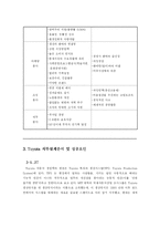 [조직행동이론] 도요타 TOYOTA 기업사례분석-5