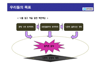 [경영학] 유한킴벌리 분석-3