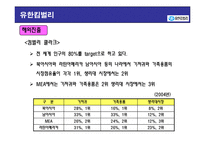 [경영학] 유한킴벌리 분석-10