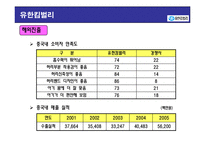 [경영학] 유한킴벌리 분석-12