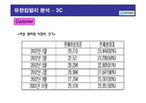 [경영학] 유한킴벌리 분석-15