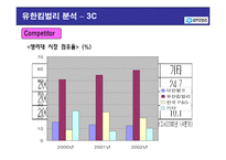 [경영학] 유한킴벌리 분석-19