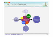 네이버 Naver의 다각화 사례 연구-3
