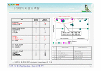 네이버 Naver의 다각화 사례 연구-8