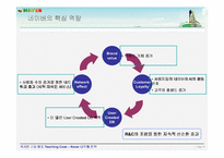 네이버 Naver의 다각화 사례 연구-10