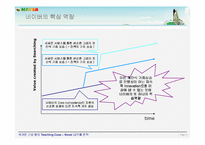 네이버 Naver의 다각화 사례 연구-11