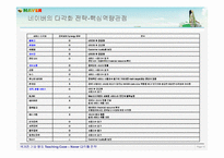 네이버 Naver의 다각화 사례 연구-13