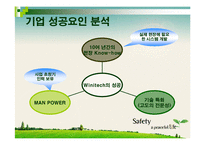 위니텍 Winitech 기업의 경영 성공사례-15