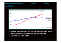 [유통관리] 대형 할인점의 유통경로-5