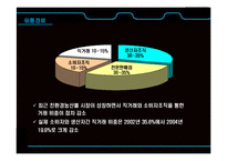 [유통관리] 대형 할인점의 유통경로-19