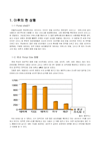 [마케팅조사] 야후 Yahoo 코리아의 이용률 부진에 대한 분석과 전망-3