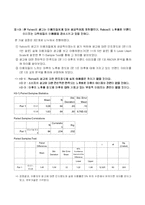 [마케팅조사] 야후 Yahoo 코리아의 이용률 부진에 대한 분석과 전망-17