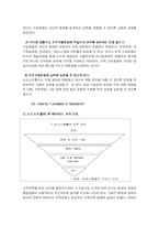 [인적자원관리] 노드스트롬 Nordstrom 의 HRM 사례-8