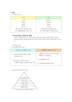 [서비스경영] 기대 vs 욕구 -대구지하철과 롯데월드 사고를 통해-3