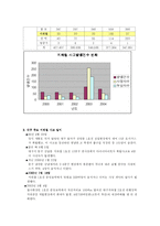 [서비스경영] 기대 vs 욕구 -대구지하철과 롯데월드 사고를 통해-13