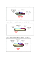 [서비스경영] 기대 vs 욕구 -대구지하철과 롯데월드 사고를 통해-16