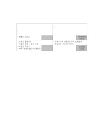 [마케팅] 교촌 마케팅분석-6