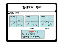 광섬유 레포트-7