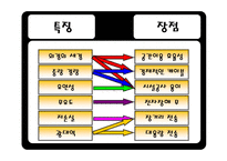 광섬유 레포트-11