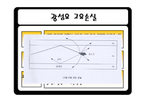 광섬유 레포트-15