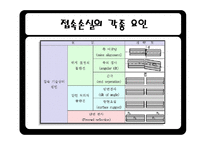 광섬유 레포트-17