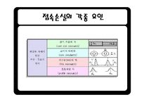 광섬유 레포트-18