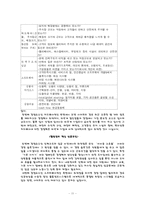 [유통업체분석] 이마트 마케팅 소매믹스 전체 분석-11