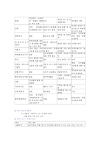 [한미 FTA] 한미 FTA-3