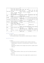 [한미 FTA] 한미 FTA-5