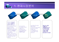 [마케팅전략] 휴대폰 마케팅 전략-3