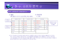 [마케팅전략] 휴대폰 마케팅 전략-10