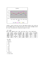 [건축설비] 건축설비(실내환경보고서)-4