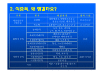 [식품학] 식중독-4