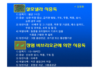 [식품학] 식중독-5