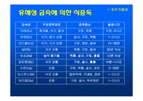 [식품학] 식중독-8