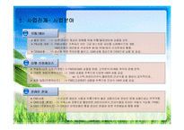 [프랜차이즈,사업계획서,HMR시스템] HMR(가정식사 대체식품)프랜차이즈 사업계획서-9