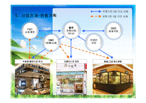 [프랜차이즈,사업계획서,HMR시스템] HMR(가정식사 대체식품)프랜차이즈 사업계획서-10