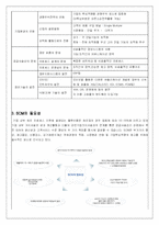 [마케팅원론] scm이란??-3