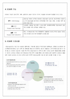 [마케팅원론] scm이란??-4